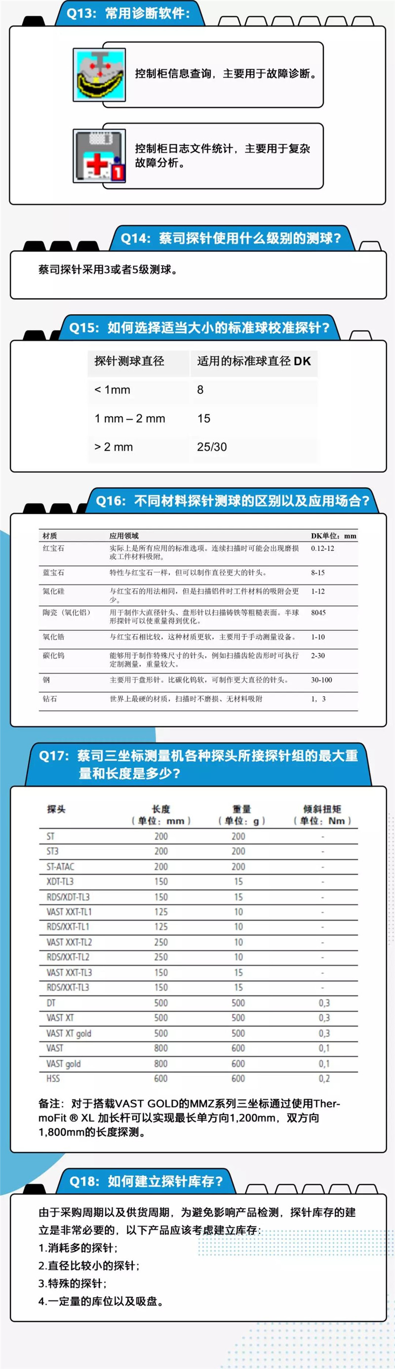 蔡司三坐標(biāo)測量操作手冊-3.jpg